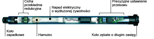 Motor PL