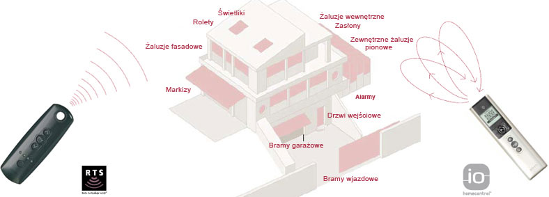 Technology House